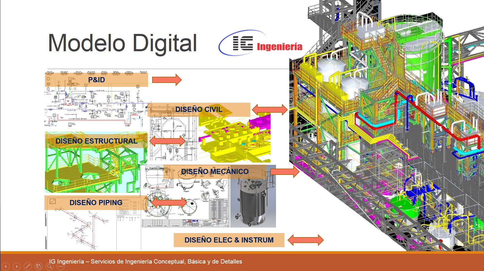 Ingeniería de sistemas de bombeo de agua y concentrado, diseño de sistemas hidráulicos